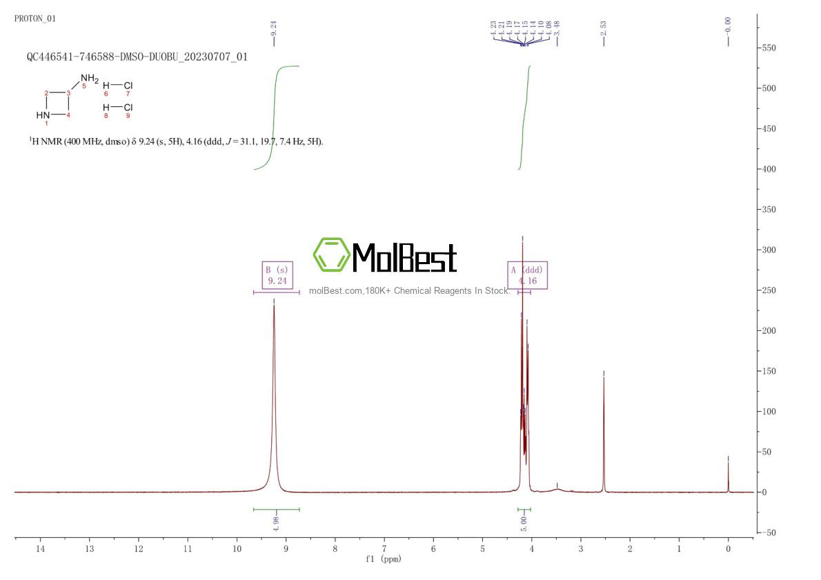 Physical sample testing spectrum (NMR) of 102065-89-4