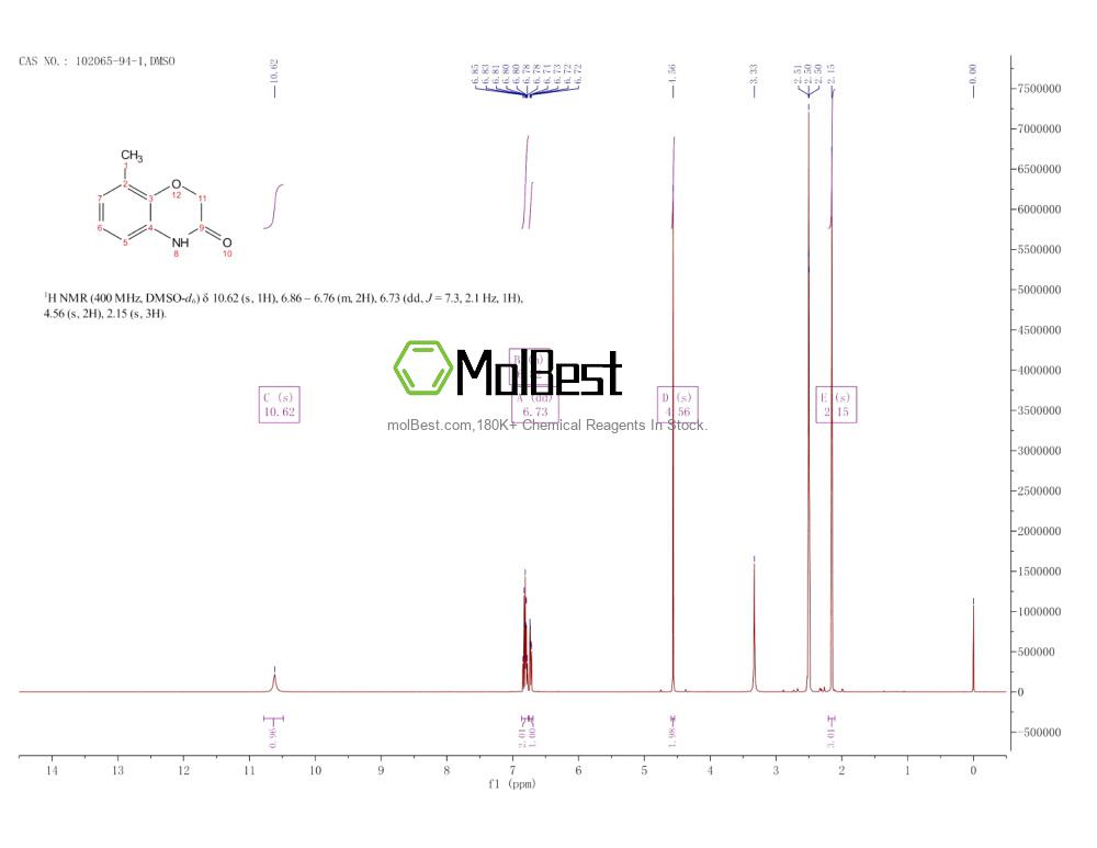 Physical sample testing spectrum (NMR) of 102065-94-1