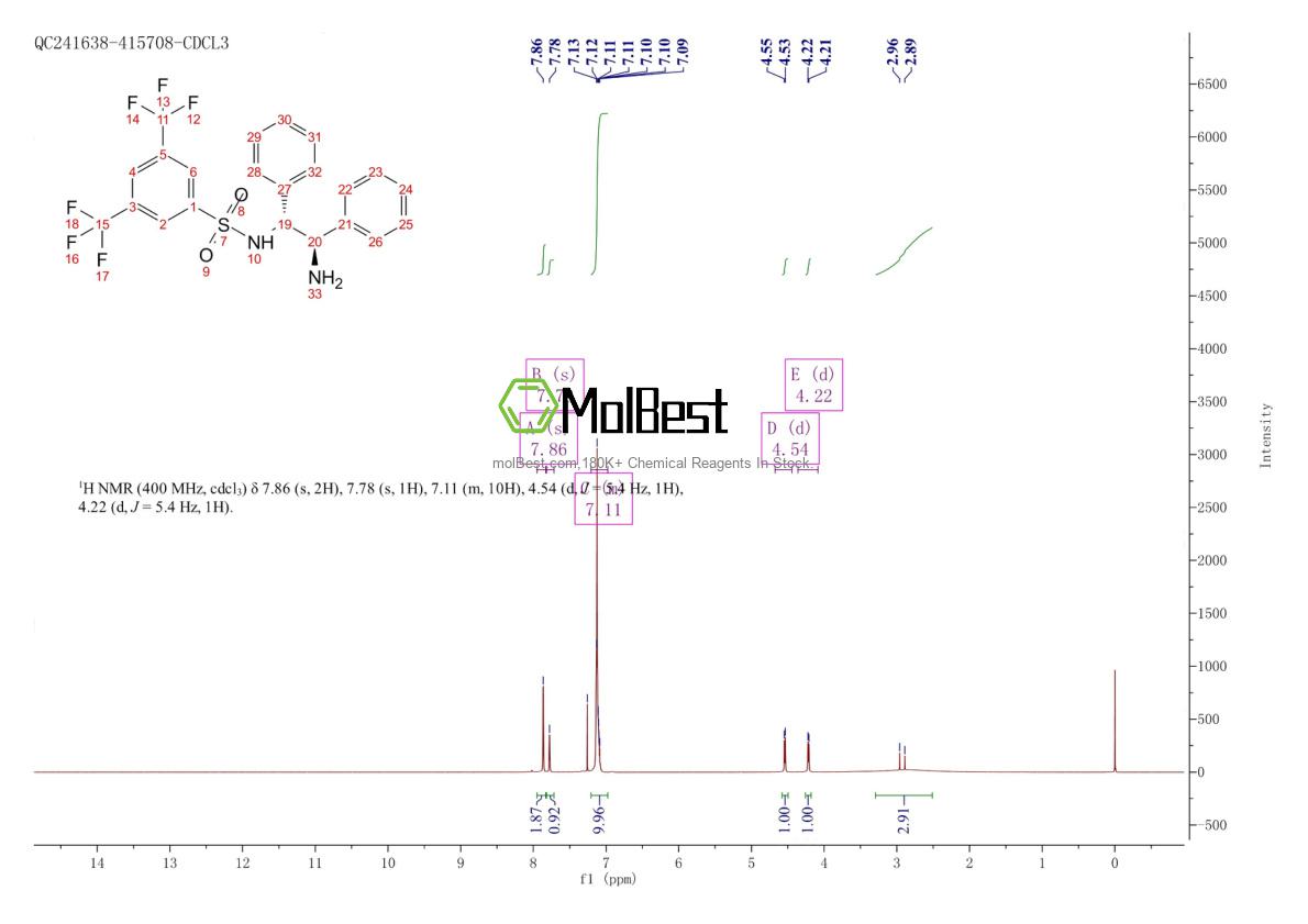 Physical sample testing spectrum (NMR) of 1020665-67-1