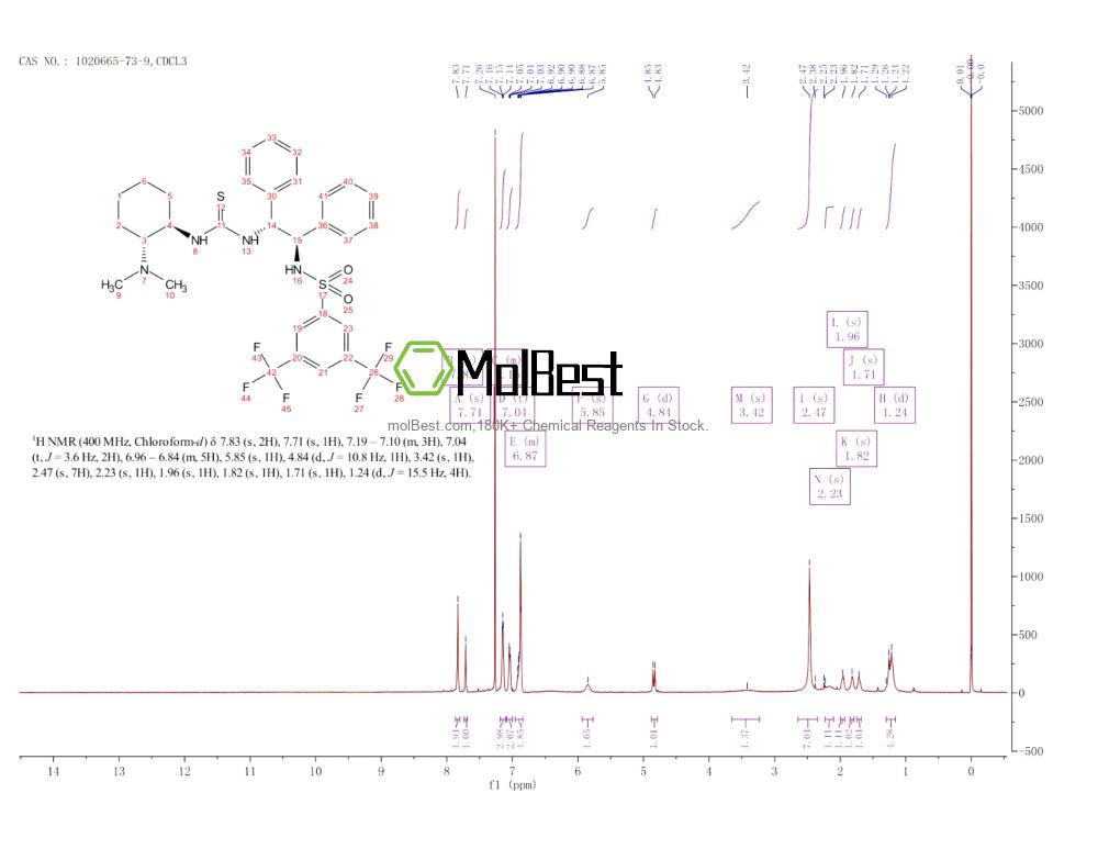 Physical sample testing spectrum (NMR) of 1020665-73-9