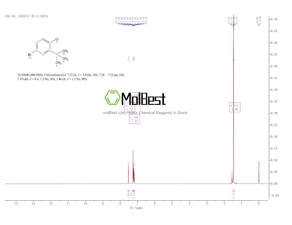Physical sample testing spectrum (NMR) of 1020717-87-6