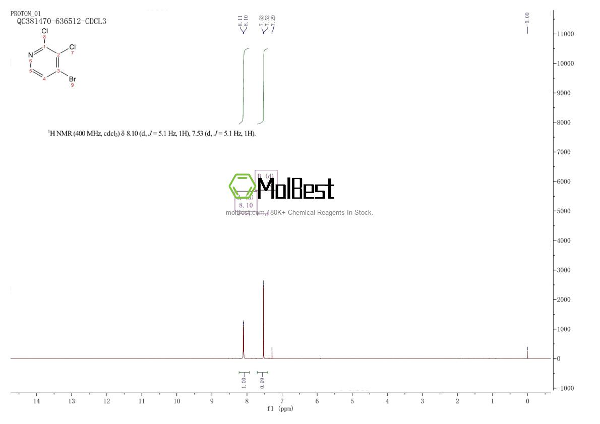 Physical sample testing spectrum (NMR) of 1020717-98-9