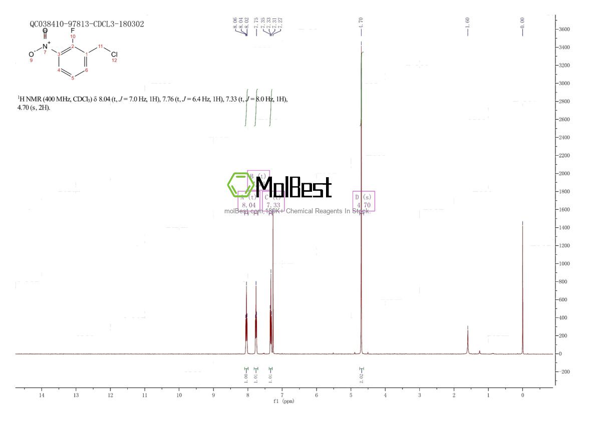Physical sample testing spectrum (NMR) of 1020718-00-6