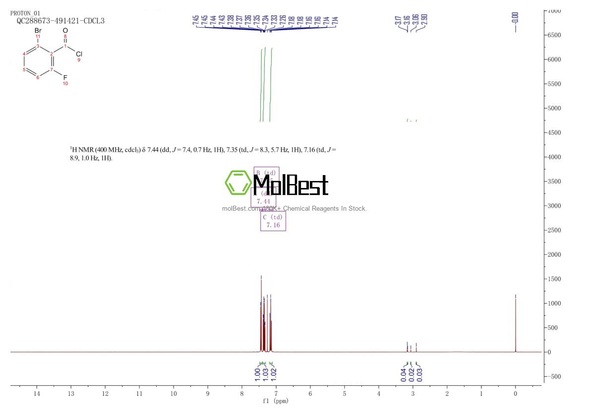 Physical sample testing spectrum (NMR) of 1020718-20-0