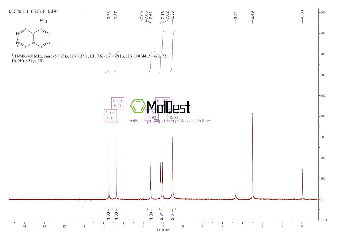 Physical sample testing spectrum (NMR) of 102072-84-4