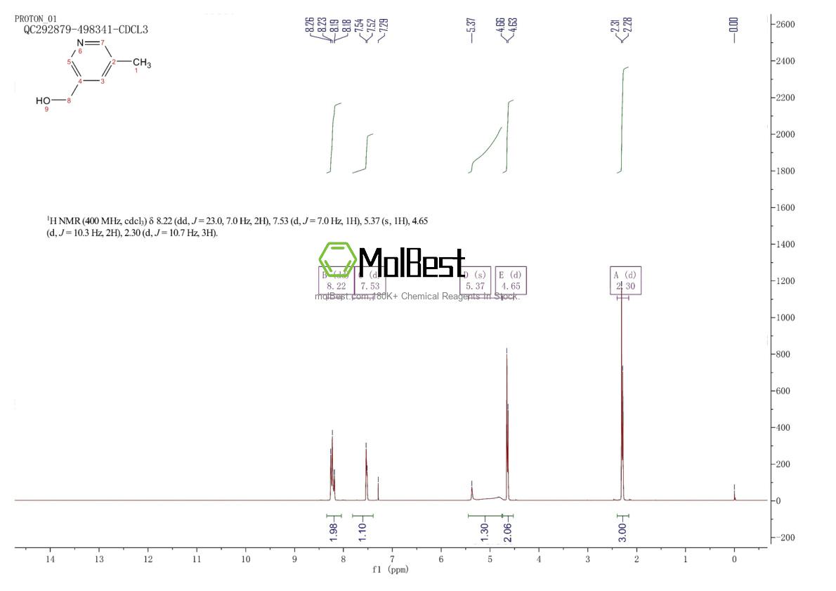Physical sample testing spectrum (NMR) of 102074-19-1