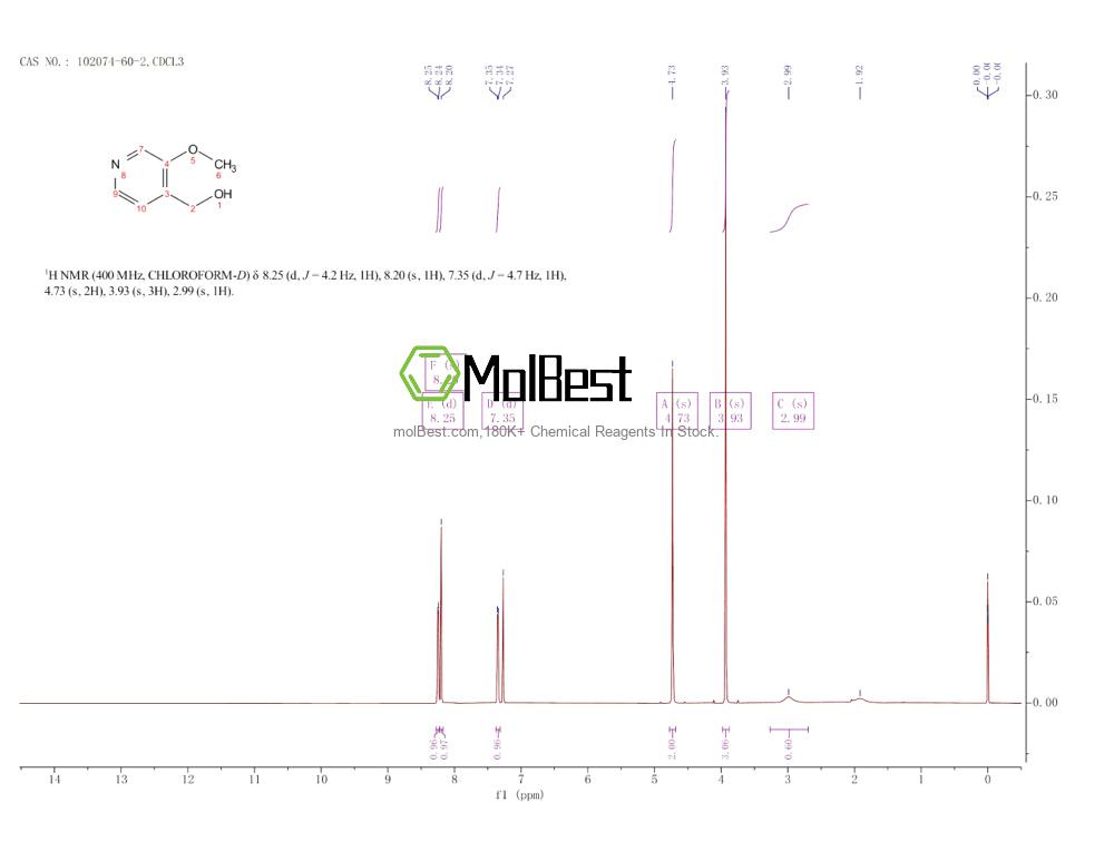 Physical sample testing spectrum (NMR) of 102074-60-2