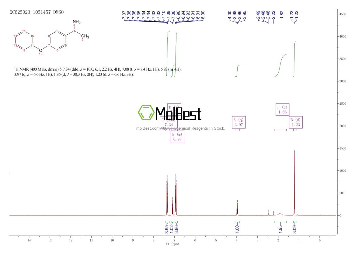 Physical sample testing spectrum (NMR) of 102077-19-0