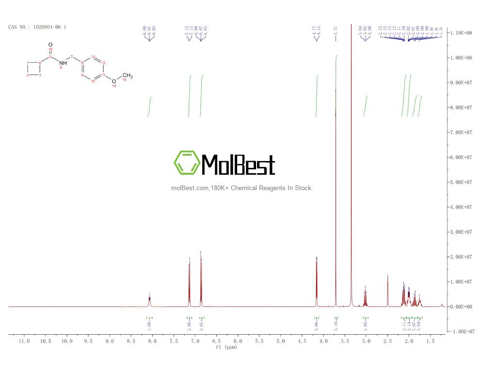 Physical sample testing spectrum (NMR) of 1020804-06-1
