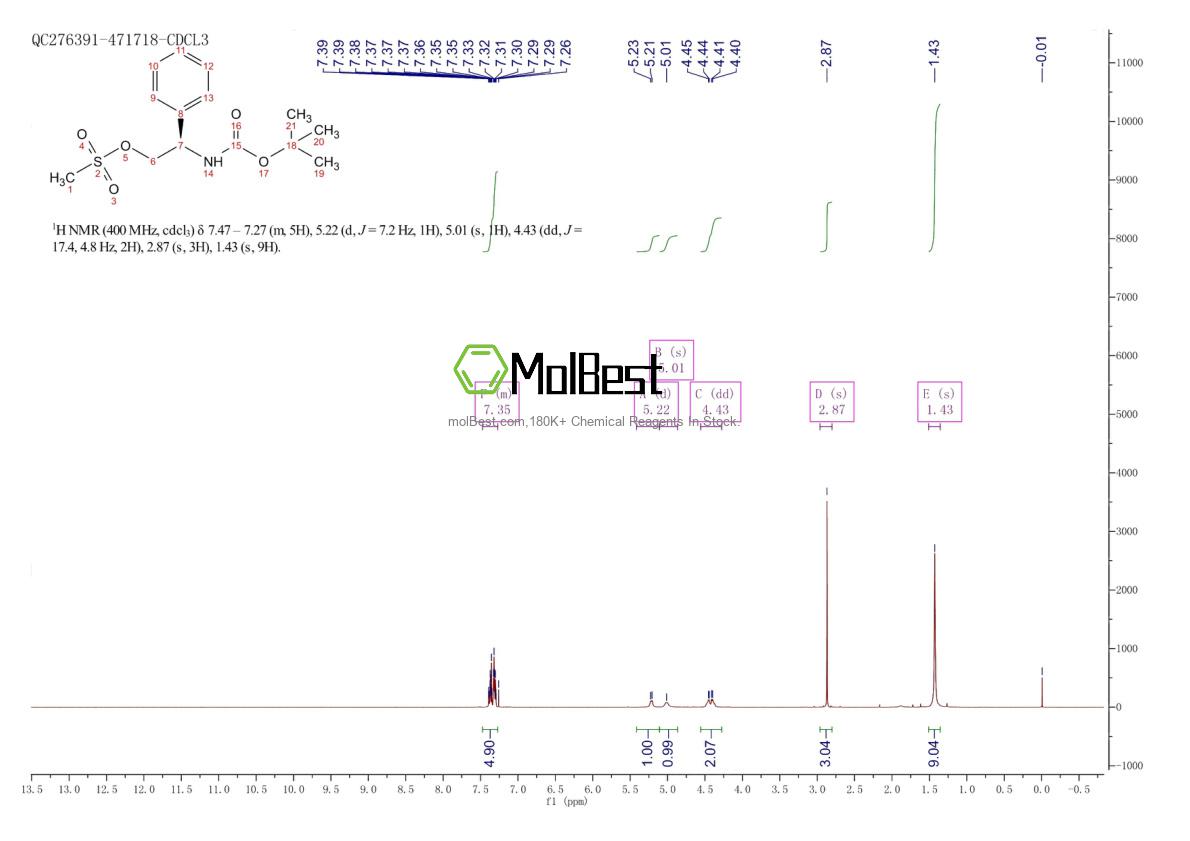 Physical sample testing spectrum (NMR) of 102089-75-8