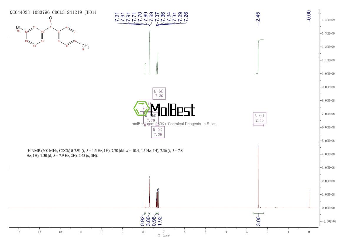 Physical sample testing spectrum (NMR) of 102092-51-3