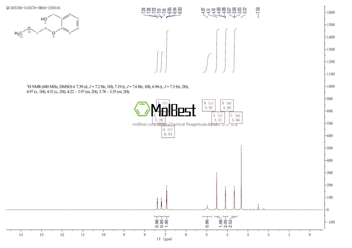 Physical sample testing spectrum (NMR) of 1020929-44-5