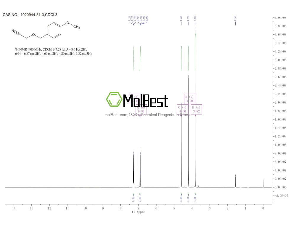 Physical sample testing spectrum (NMR) of 1020944-81-3