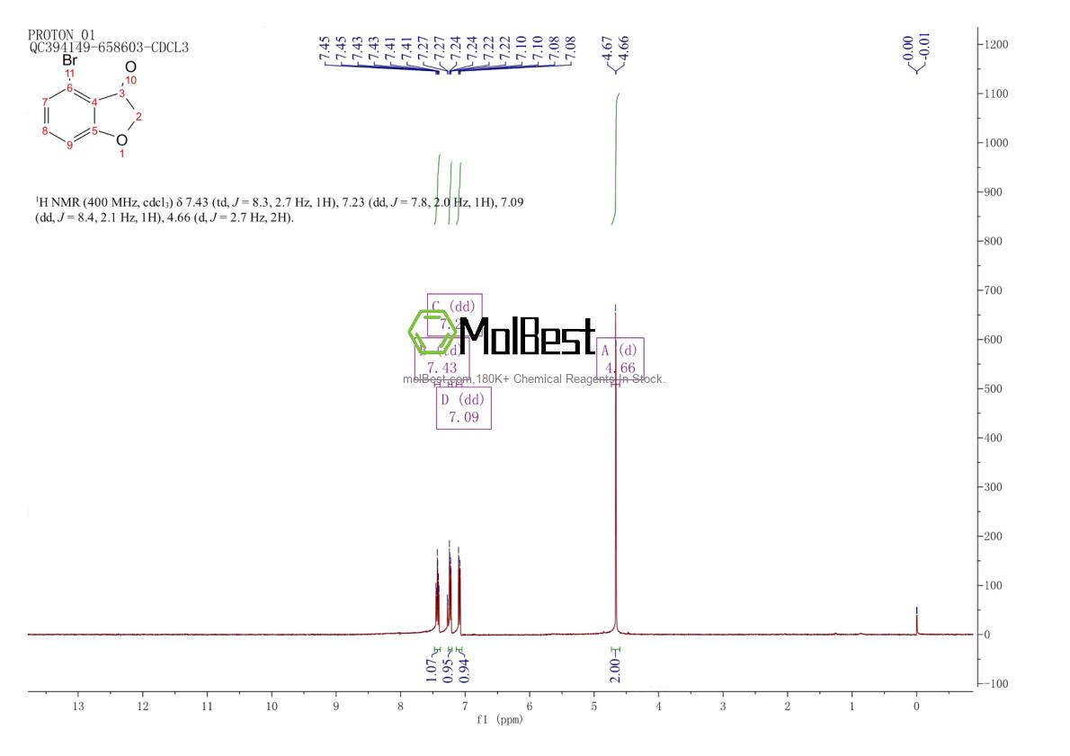 Physical sample testing spectrum (NMR) of 1020966-78-2