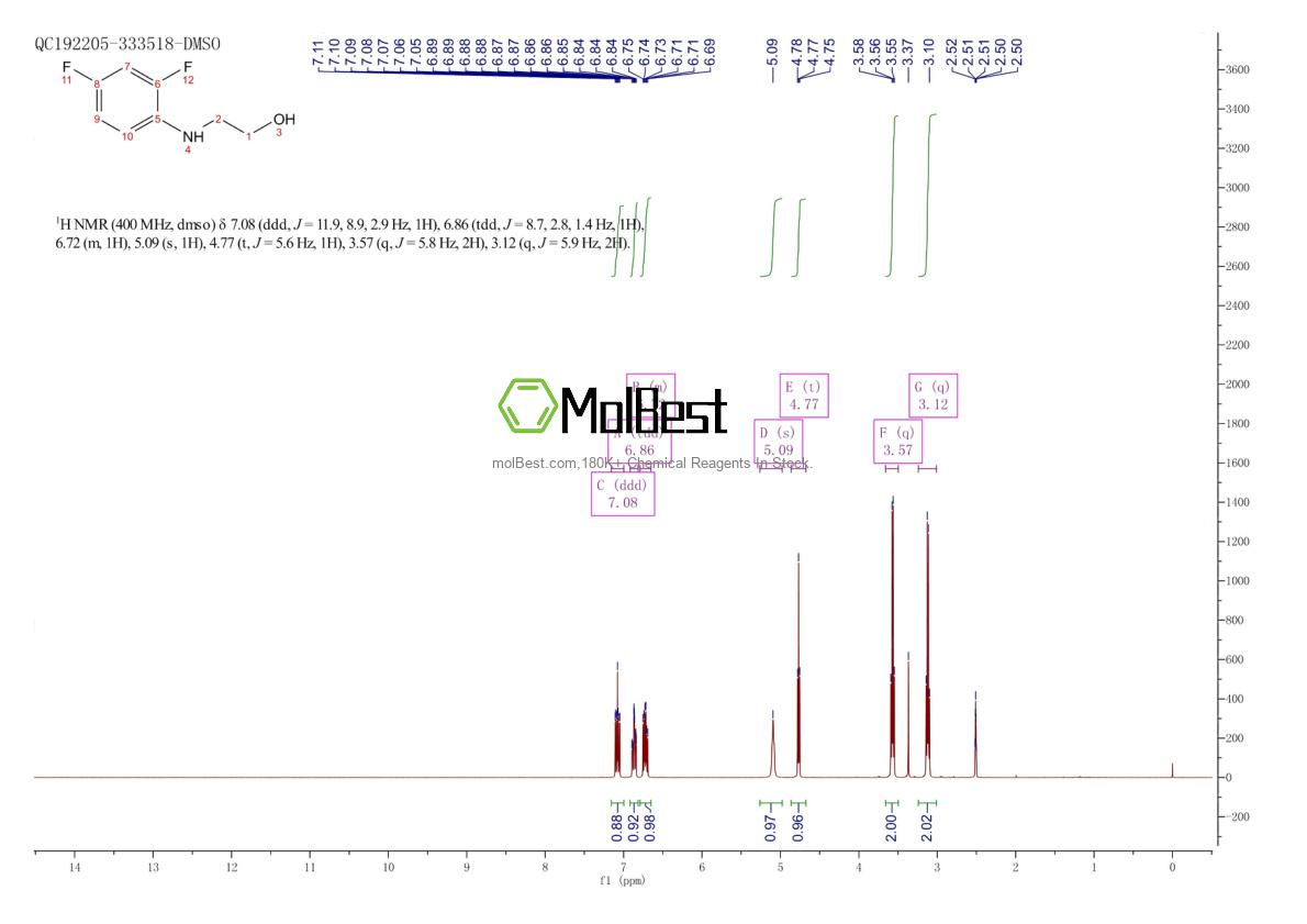 Physical sample testing spectrum (NMR) of 1020993-12-7