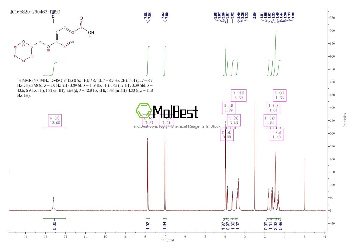 Physical sample testing spectrum (NMR) of 1020999-22-7