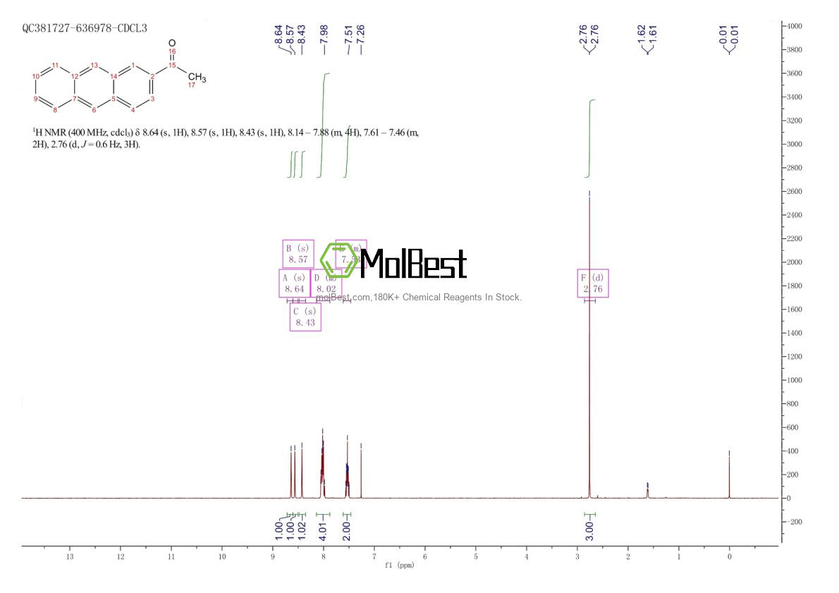 Physical sample testing spectrum (NMR) of 10210-32-9