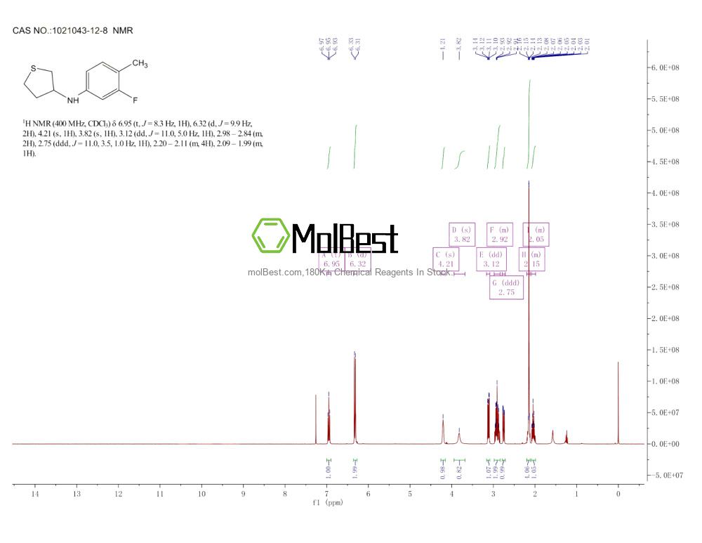 Physical sample testing spectrum (NMR) of 1021043-12-8
