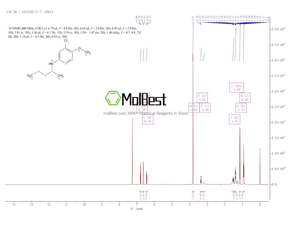 Physical sample testing spectrum (NMR) of 1021045-23-7