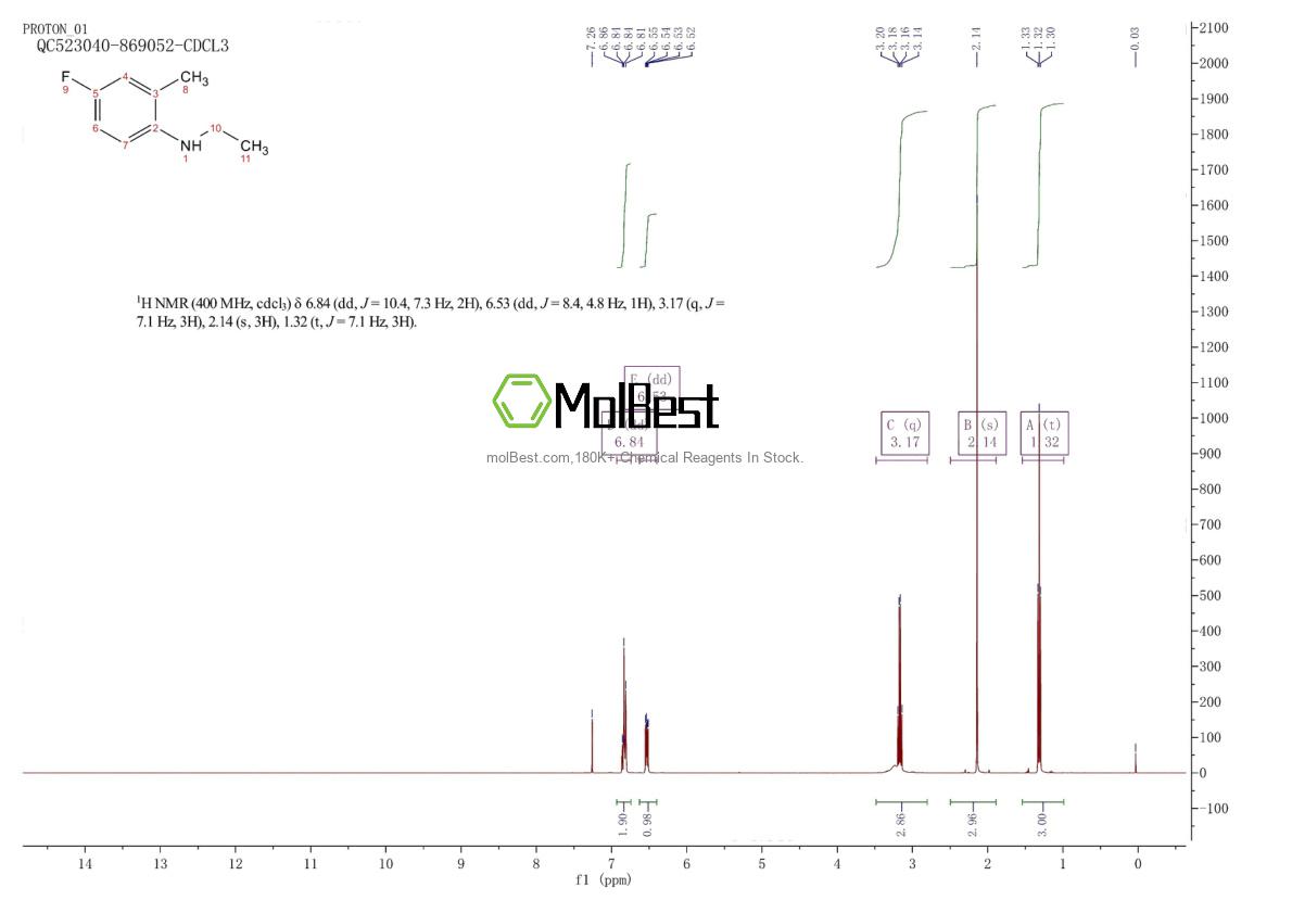 Physical sample testing spectrum (NMR) of 1021049-31-9
