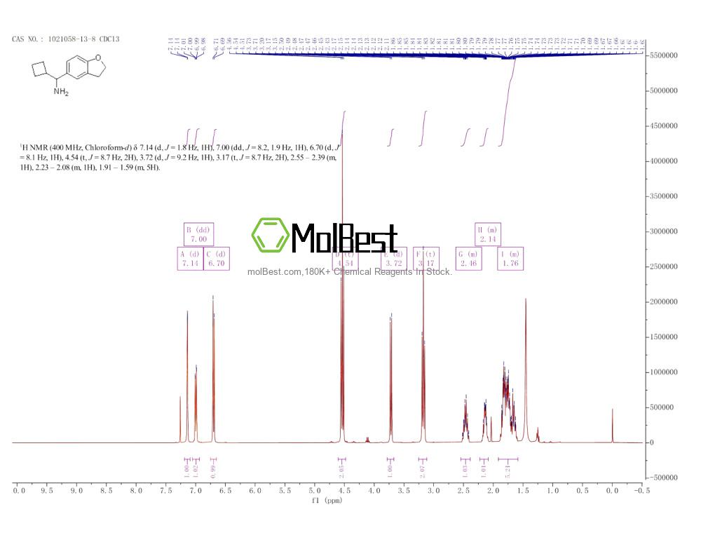 Physical sample testing spectrum (NMR) of 1021058-13-8