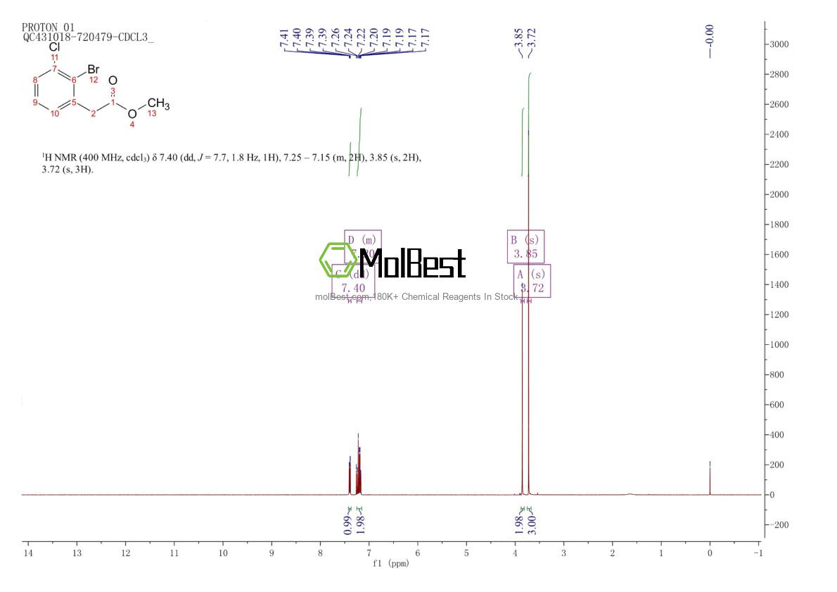 Physical sample testing spectrum (NMR) of 1021089-12-2