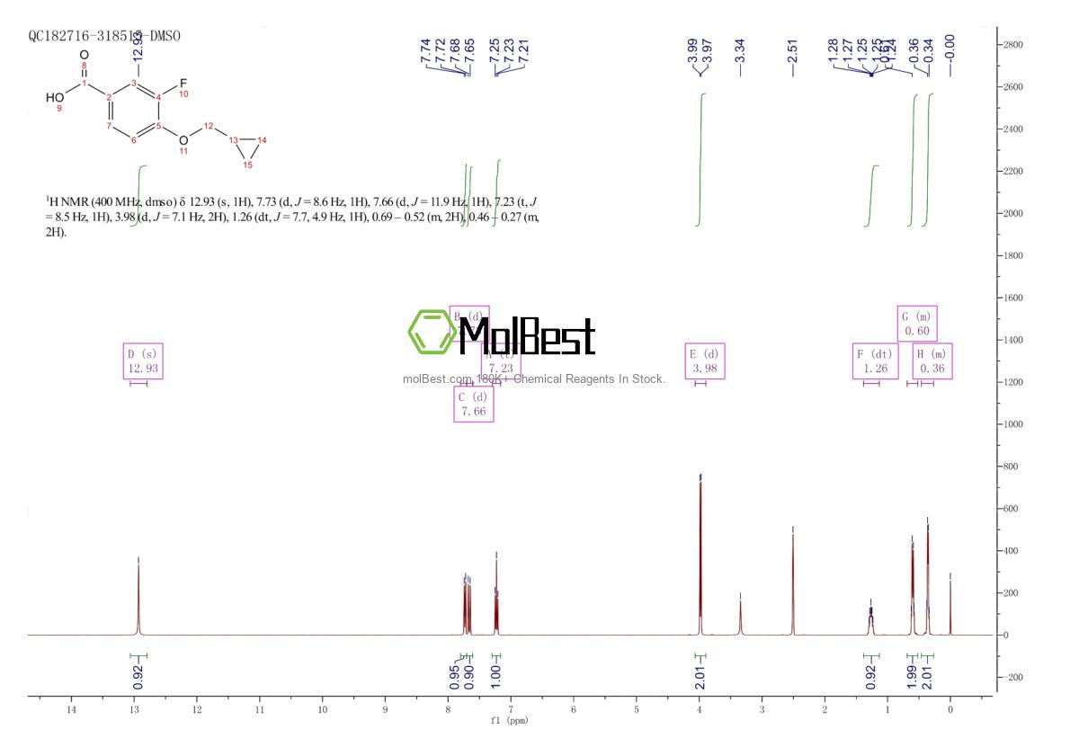 Physical sample testing spectrum (NMR) of 1021144-38-6