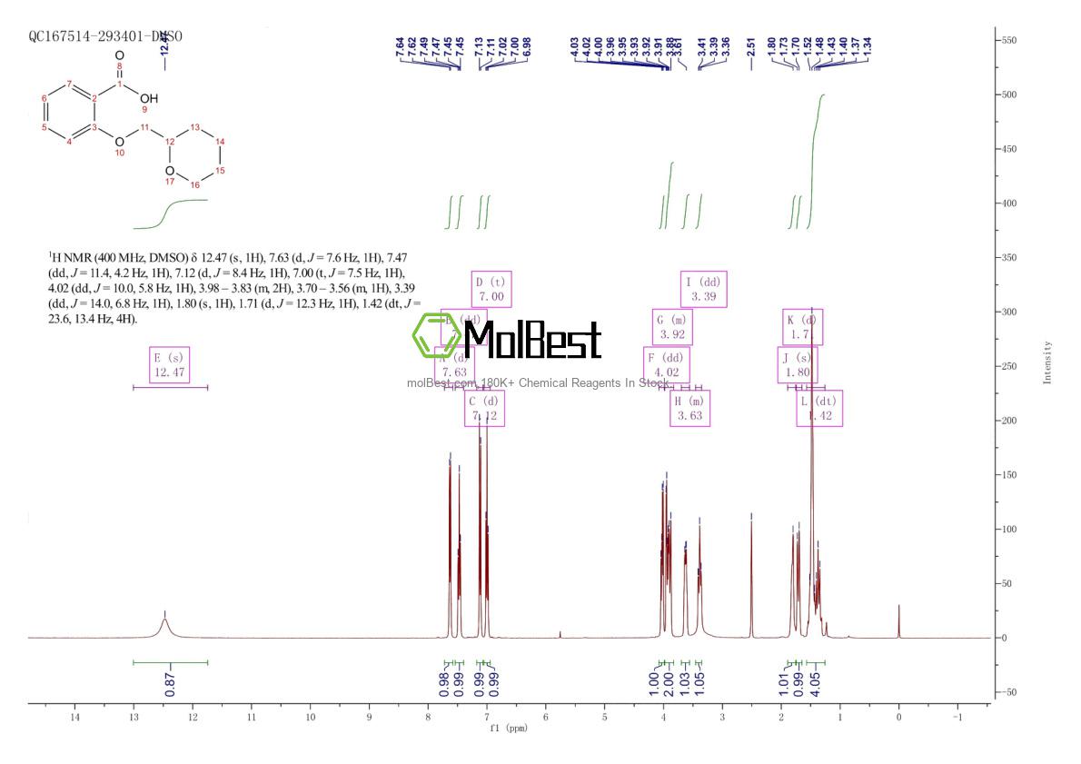 Physical sample testing spectrum (NMR) of 1021144-50-2