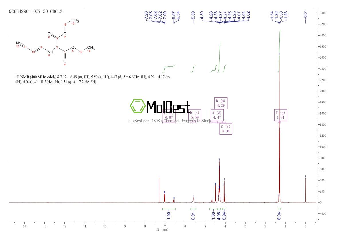 Physical sample testing spectrum (NMR) of 1021175-71-2