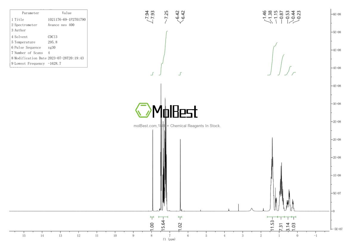 Physical sample testing spectrum (NMR) of 1021176-69-1