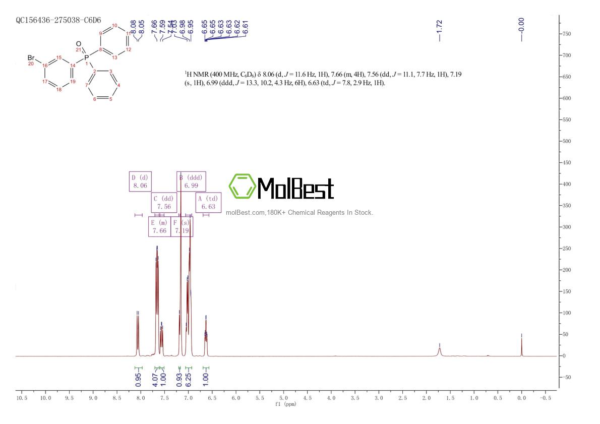 Physical sample testing spectrum (NMR) of 10212-04-1