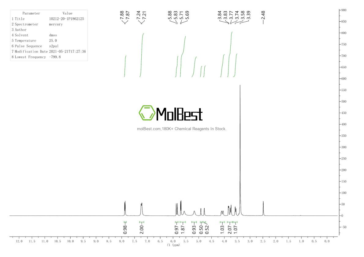 Physical sample testing spectrum (NMR) of 10212-20-1