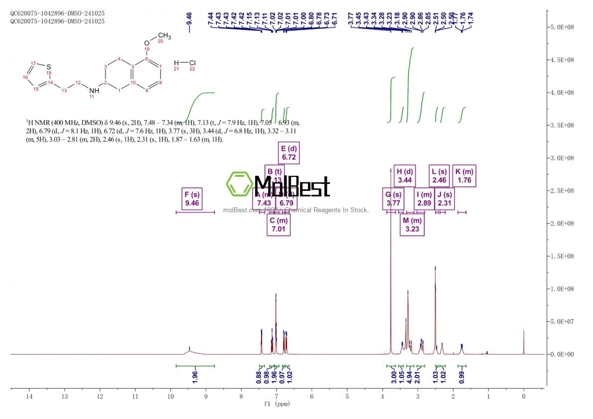 Physical sample testing spectrum (NMR) of 102120-96-7