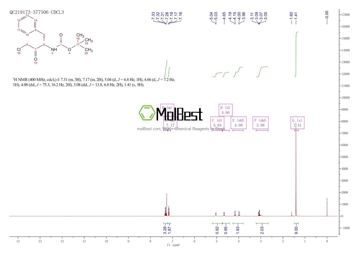 Physical sample testing spectrum (NMR) of 102123-74-0
