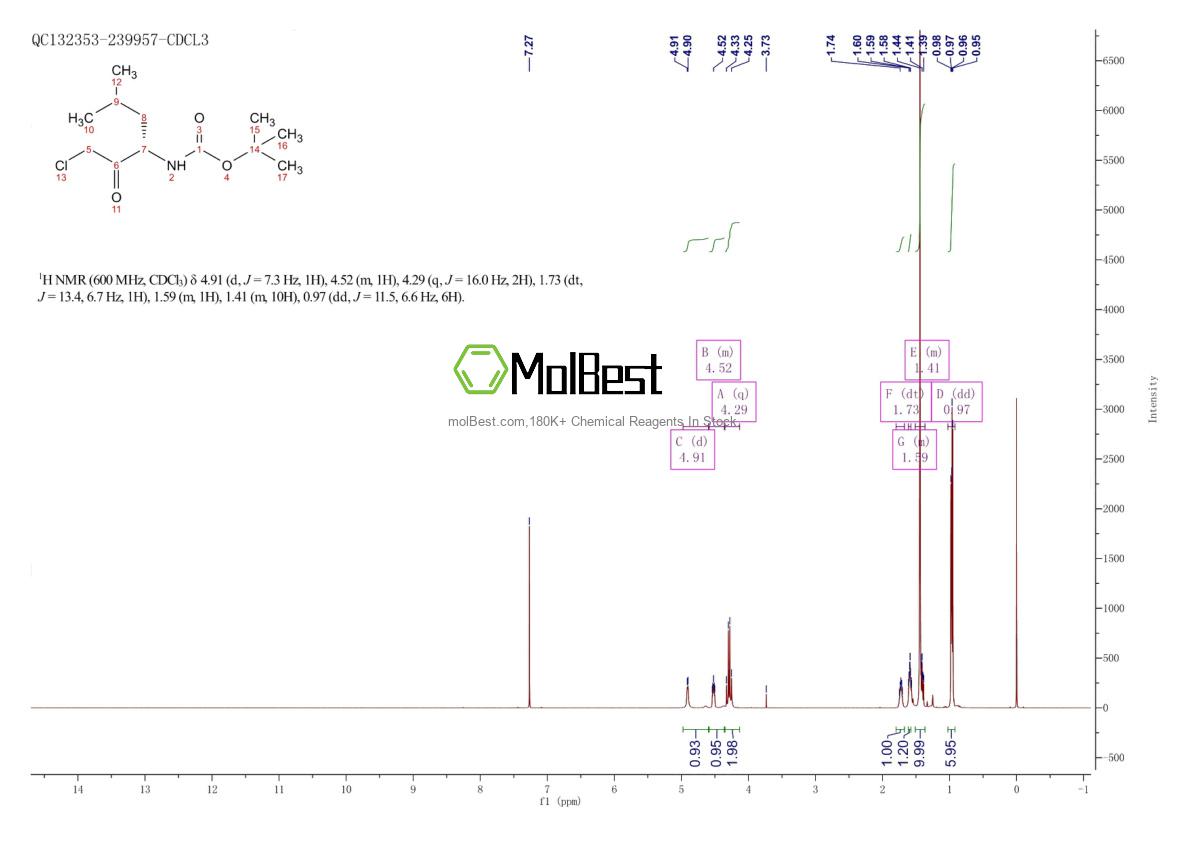 Physical sample testing spectrum (NMR) of 102123-85-3