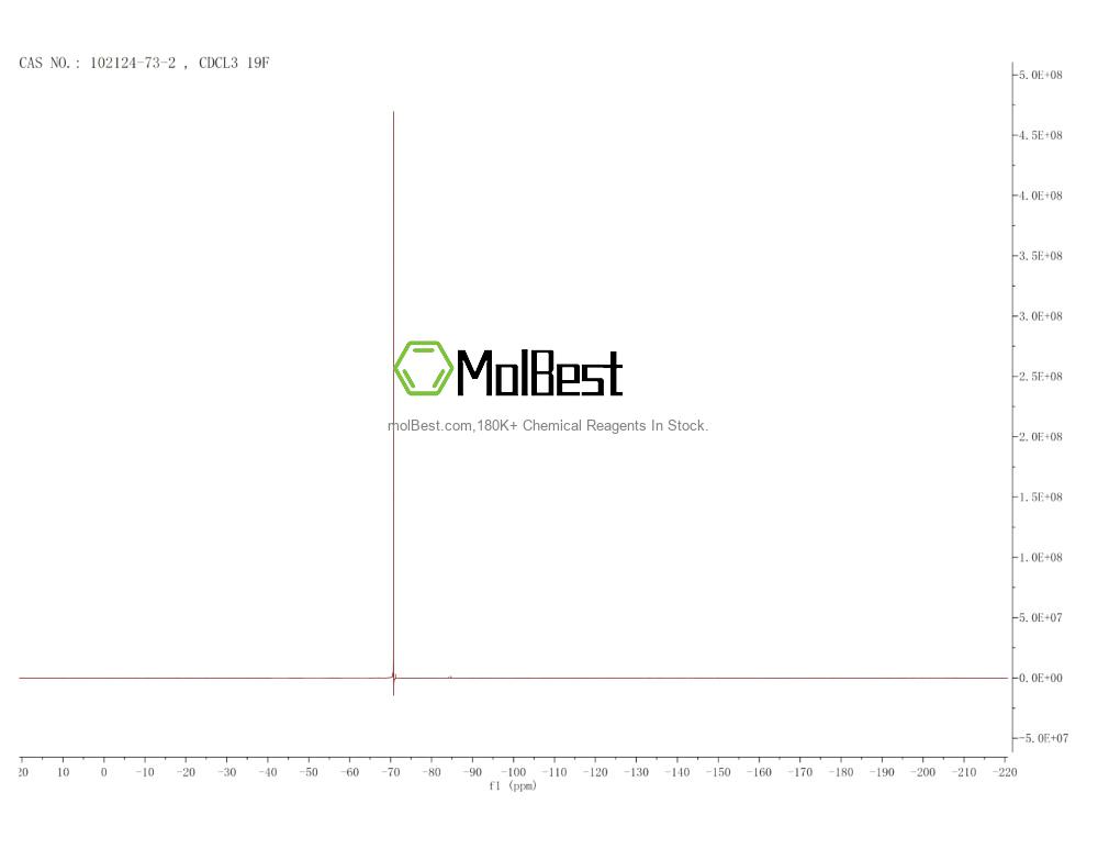 Physical sample testing spectrum (NMR) of 102124-73-2