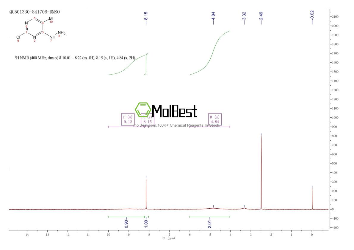 Physical sample testing spectrum (NMR) of 1021268-16-5