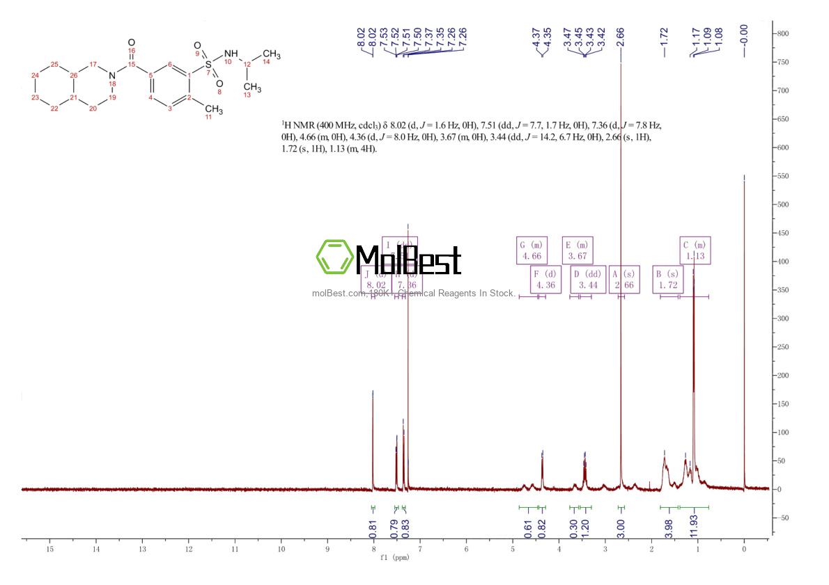 Physical sample testing spectrum (NMR) of 1021298-11-2