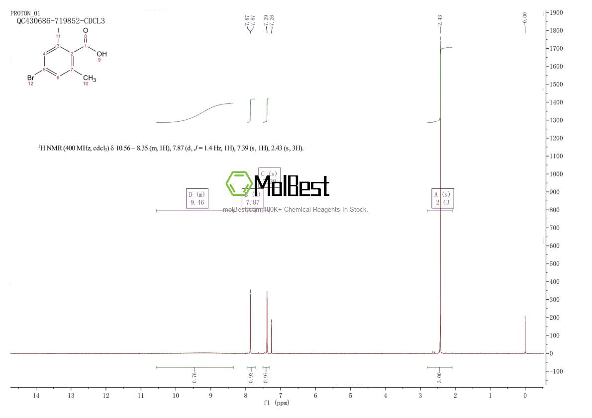 Physical sample testing spectrum (NMR) of 1021344-68-2