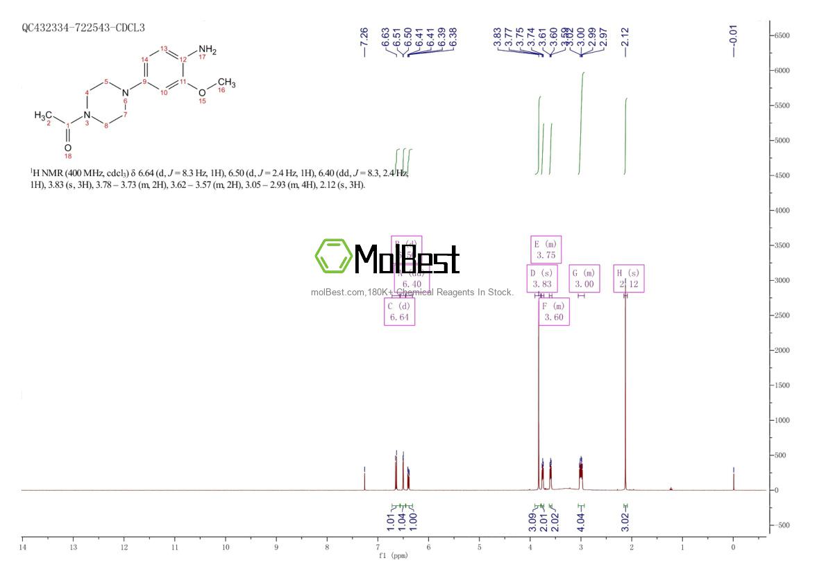 Physical sample testing spectrum (NMR) of 1021426-42-5
