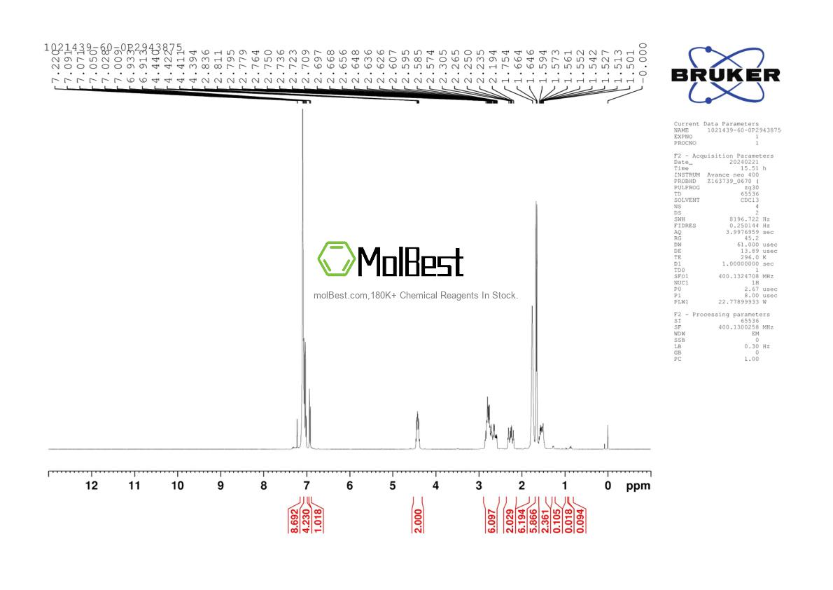 Physical sample testing spectrum (NMR) of 1021439-60-0
