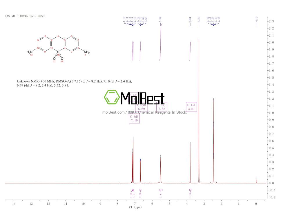 Physical sample testing spectrum (NMR) of 10215-25-5