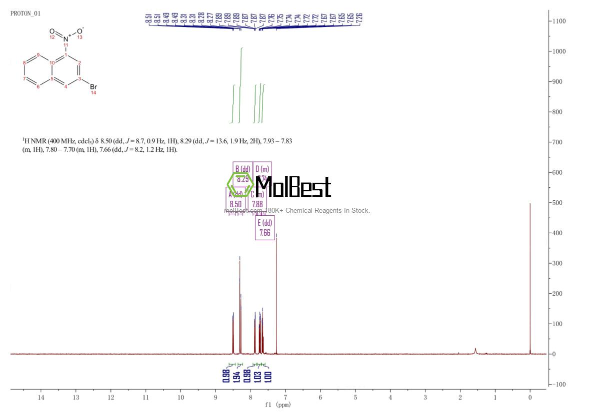 Physical sample testing spectrum (NMR) of 102153-47-9