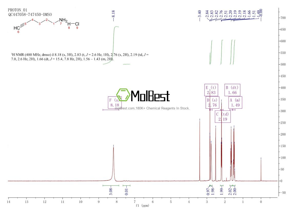Physical sample testing spectrum (NMR) of 102169-54-0