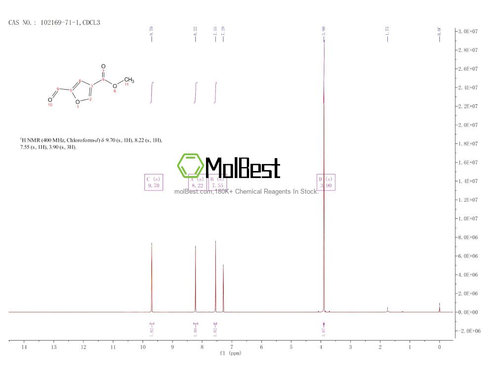 Physical sample testing spectrum (NMR) of 102169-71-1