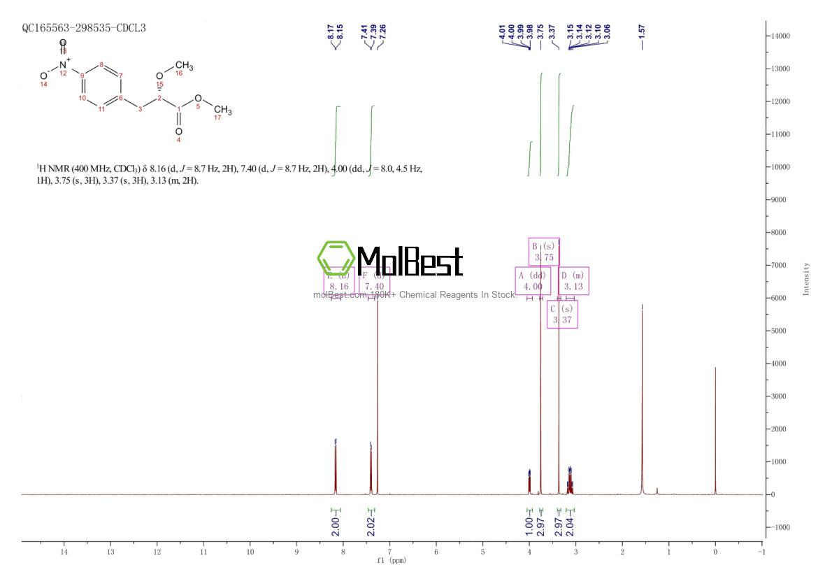 Physical sample testing spectrum (NMR) of 1021692-54-5