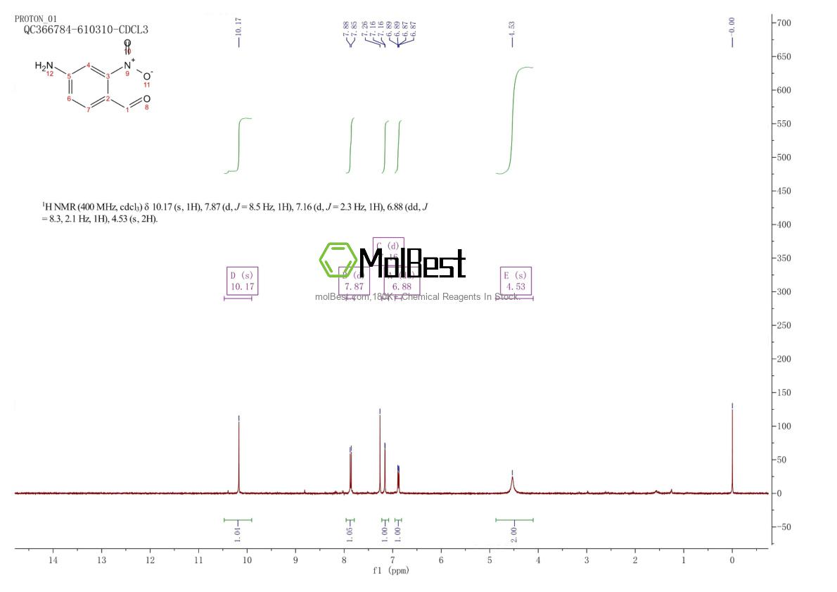 Physical sample testing spectrum (NMR) of 102170-39-8