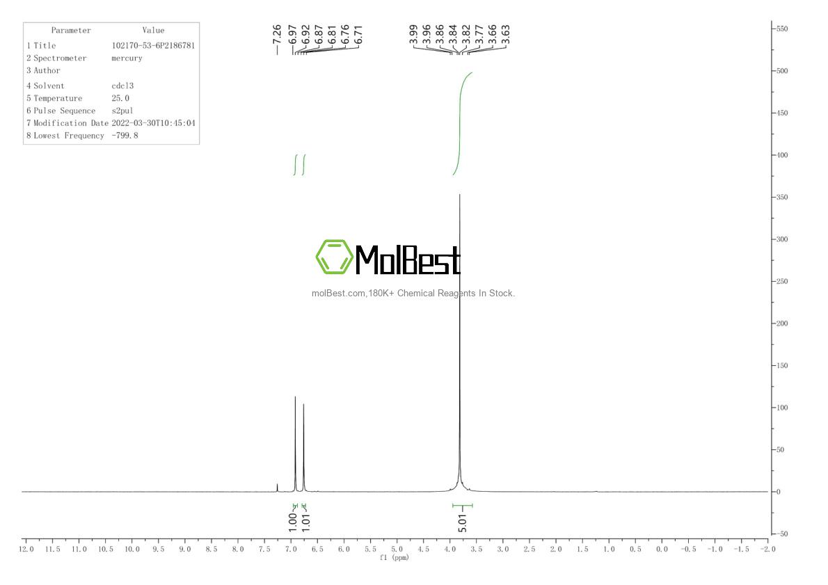 Physical sample testing spectrum (NMR) of 102170-53-6