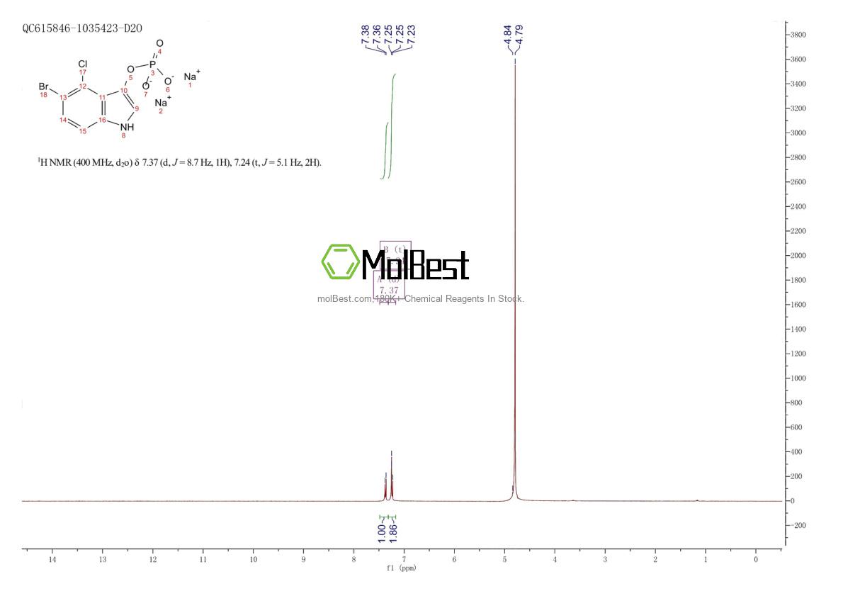 Physical sample testing spectrum (NMR) of 102185-33-1