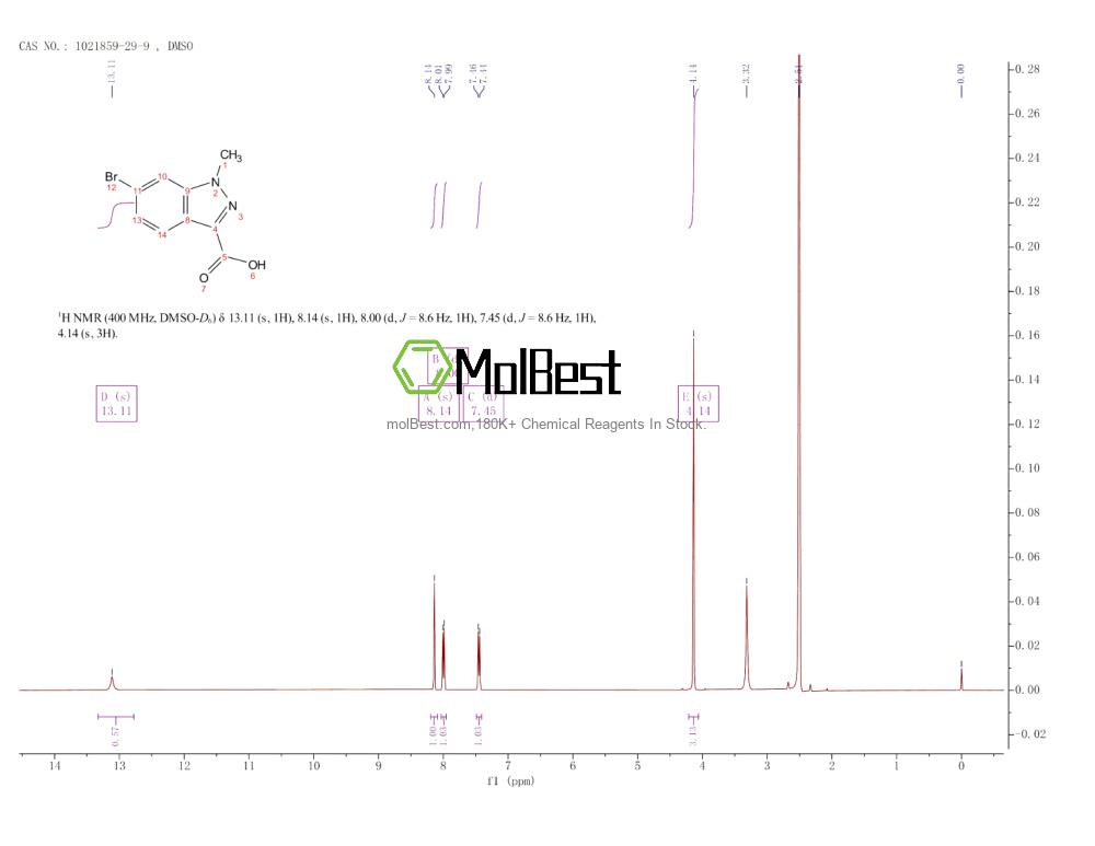 Physical sample testing spectrum (NMR) of 1021859-29-9